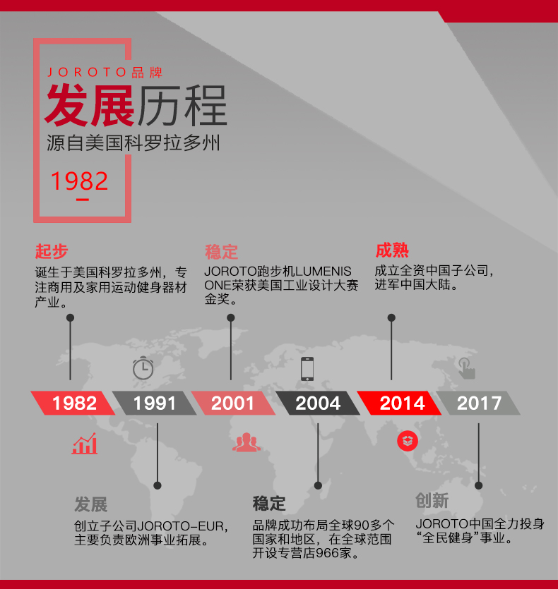 美國香蕉爱视频免费下载-J-6014坐式肩膊推舉訓練器(圖2)